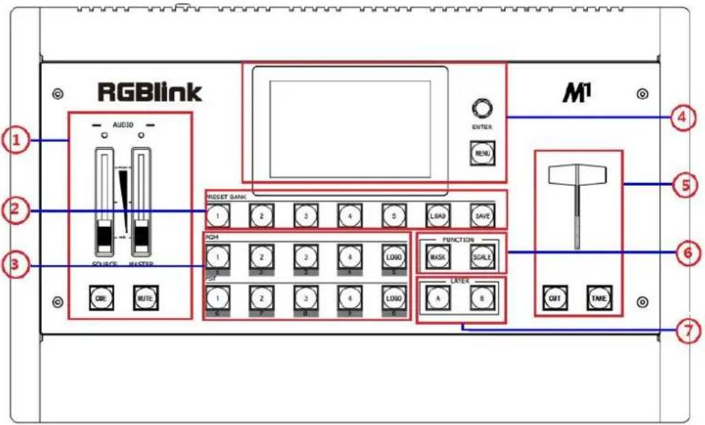 RGBlink M1 - Front Panel - 1