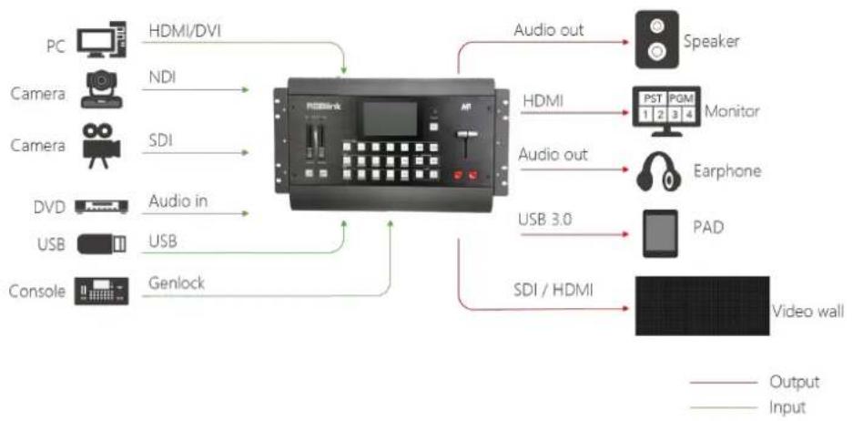 RGBlink M1 - Product Overview - 1