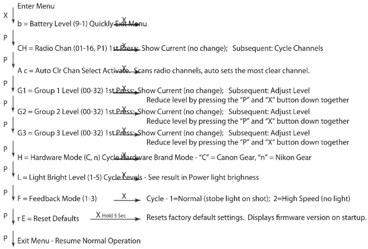 RadioPopper PX-RN - Operation: RadioPopper PX Transmitter - QUICK REFERENCE - 1