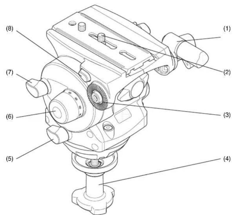 Vinten Vision 100 - Associated publication - 1