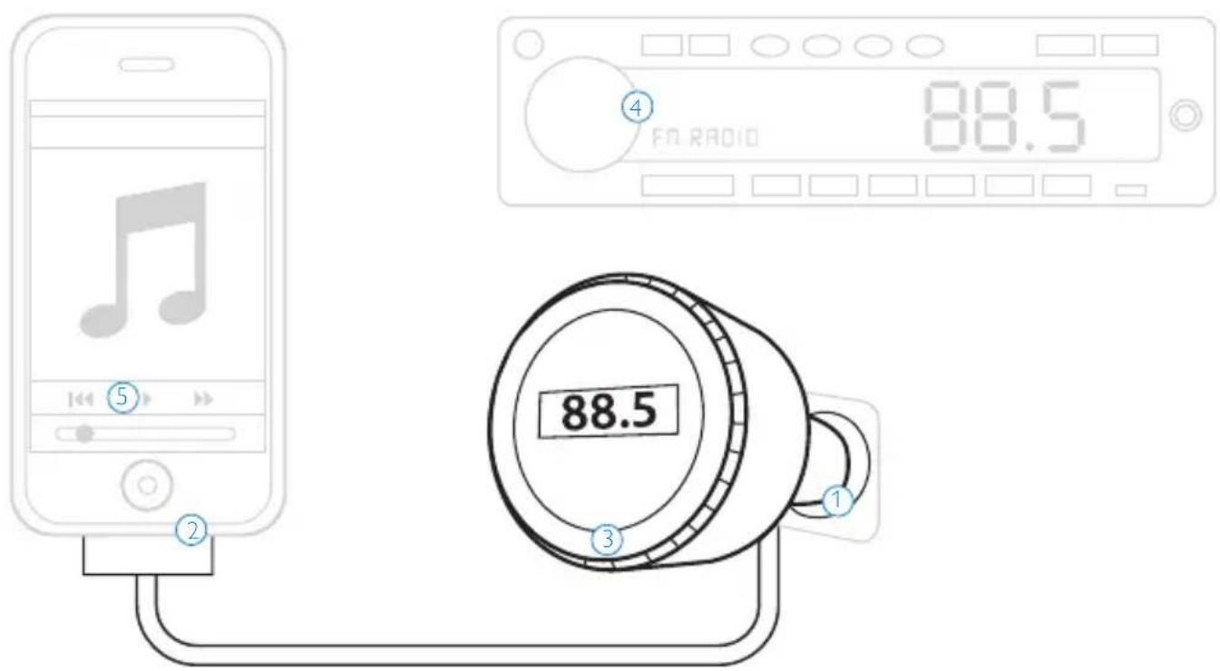 88.5 FN RADIO