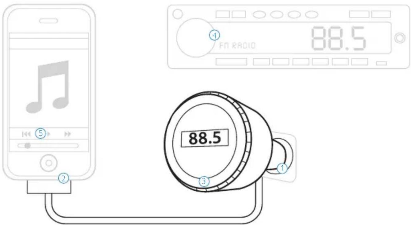 1 FN RADIO 88.5 88.5 3 2