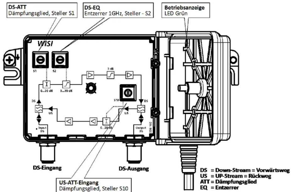 WISI VX 83 0S - 3