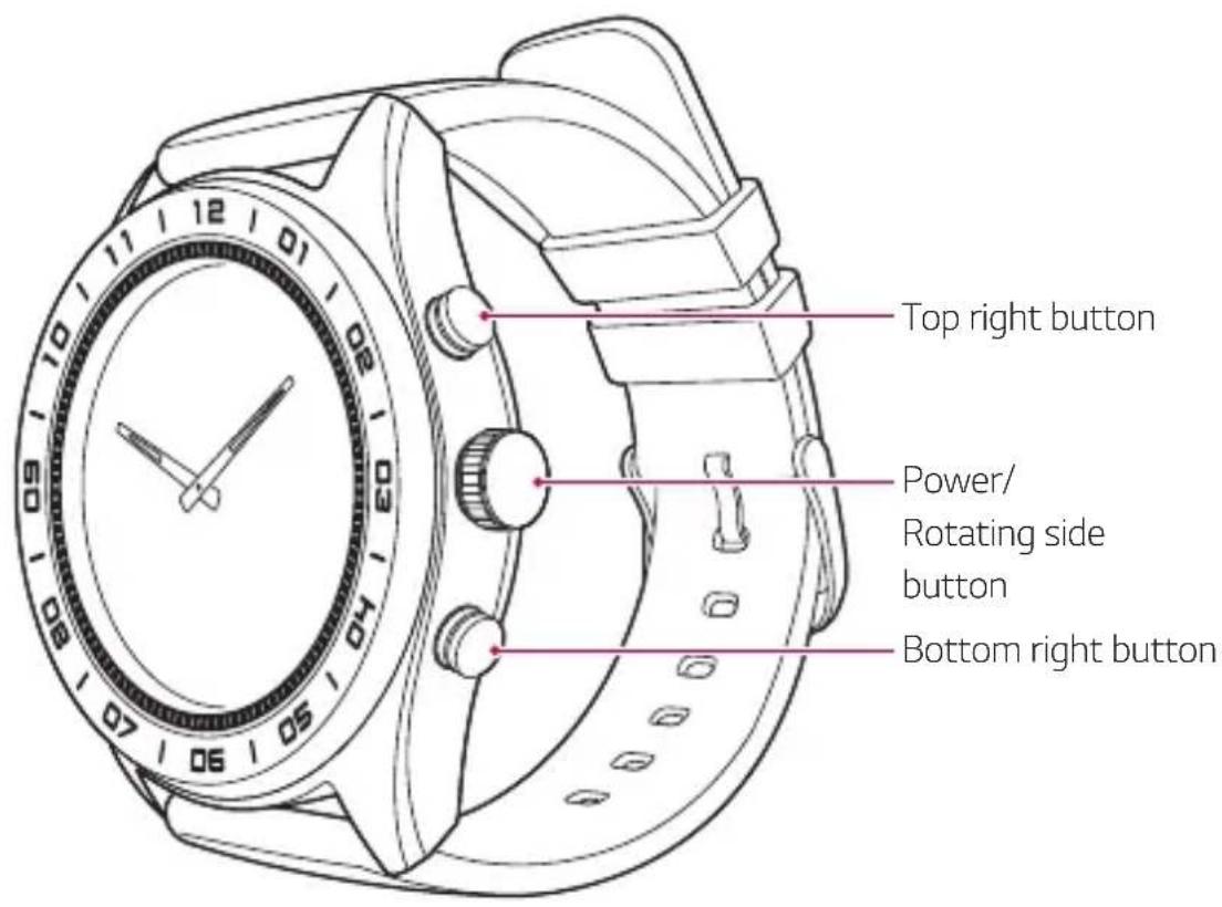 Top right button Power/ Rotating side button Bottom right button