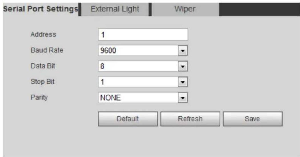 Dahua Technology IPC-HDW3541T-ZAS - Serial Port Settings - 1