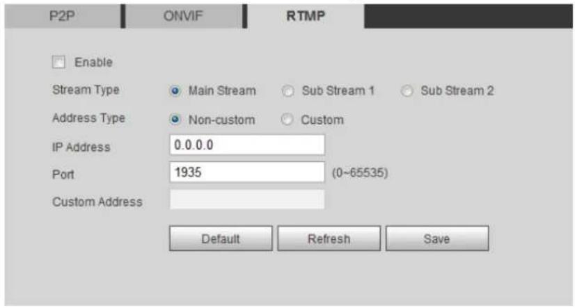 Dahua Technology IPC-HDW3541T-ZAS - RTMP - 2