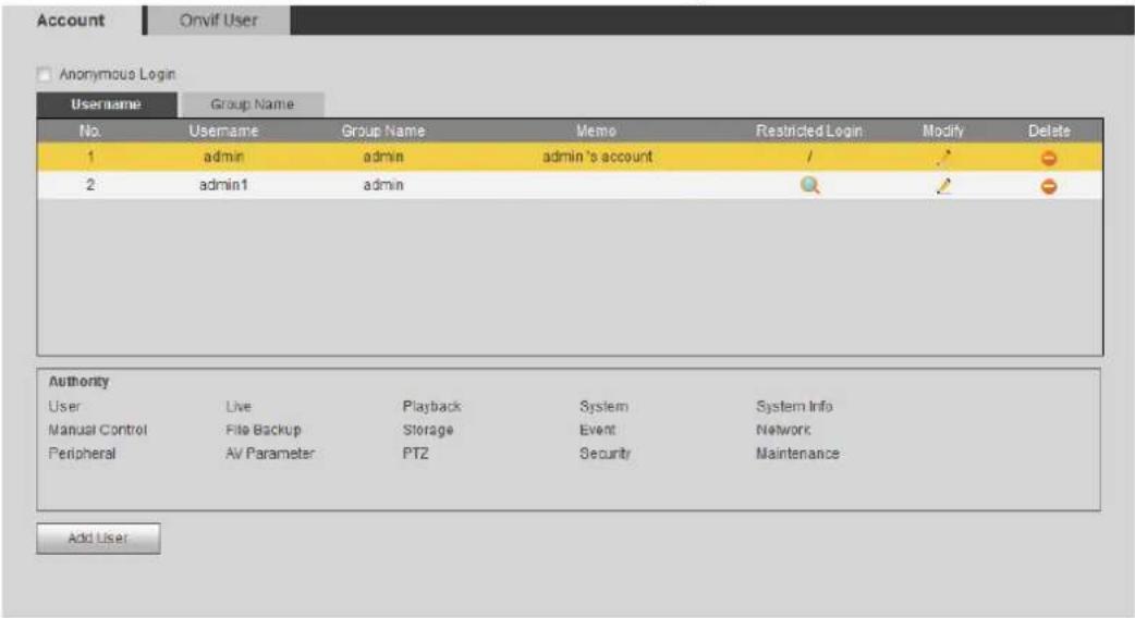 Dahua Technology IPC-HDW3541T-ZAS - Adding a User - 1