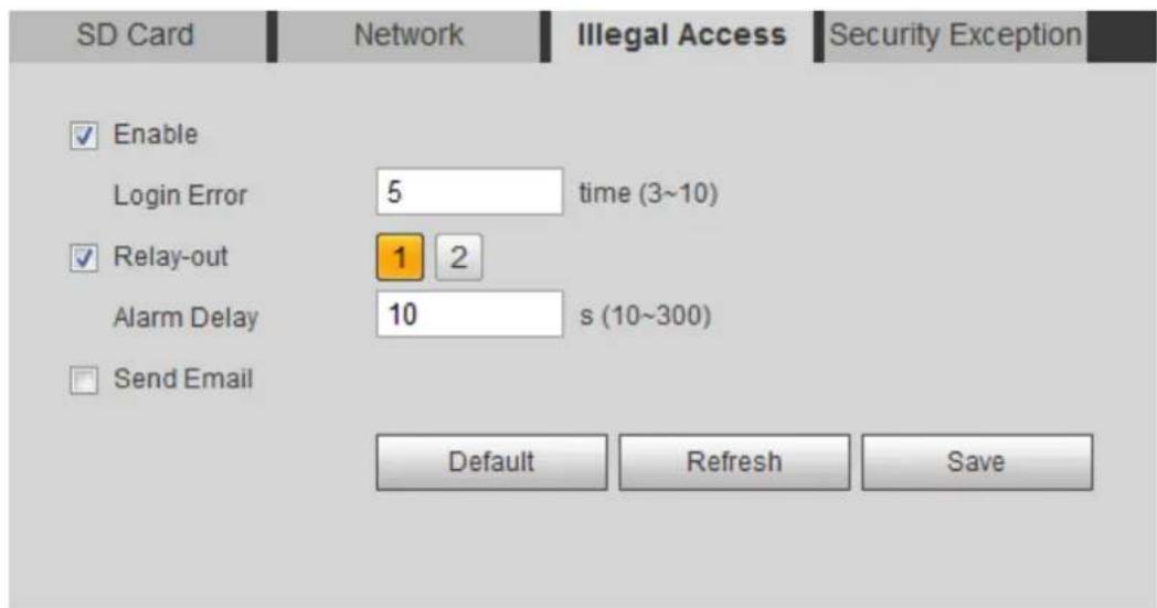 Dahua Technology IPC-HDW3541T-ZAS - Setting Illegal Access - 1