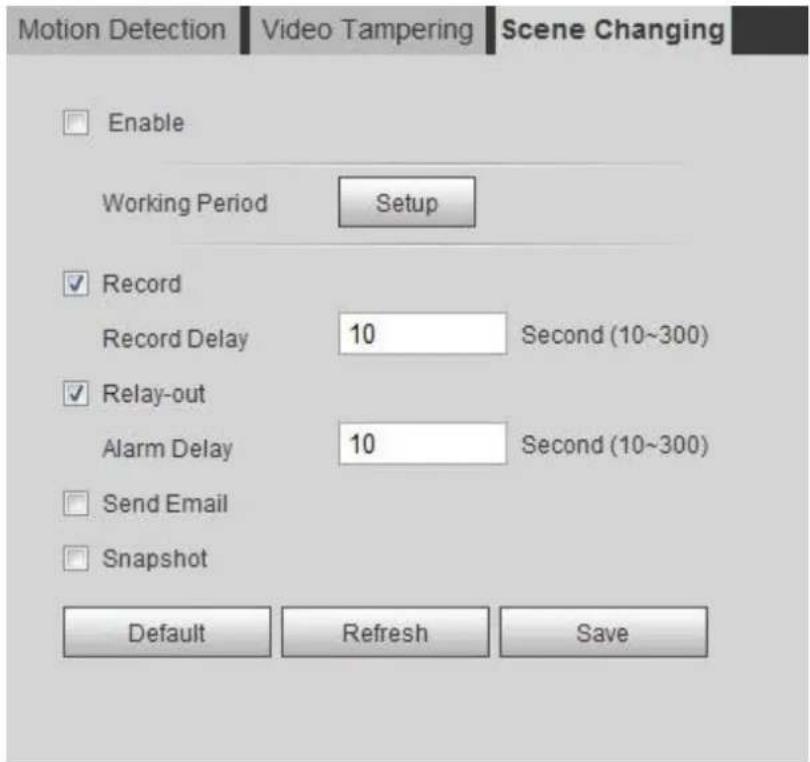 Dahua Technology IPC-HDW3541T-ZAS - Setting Scene Changing - 1