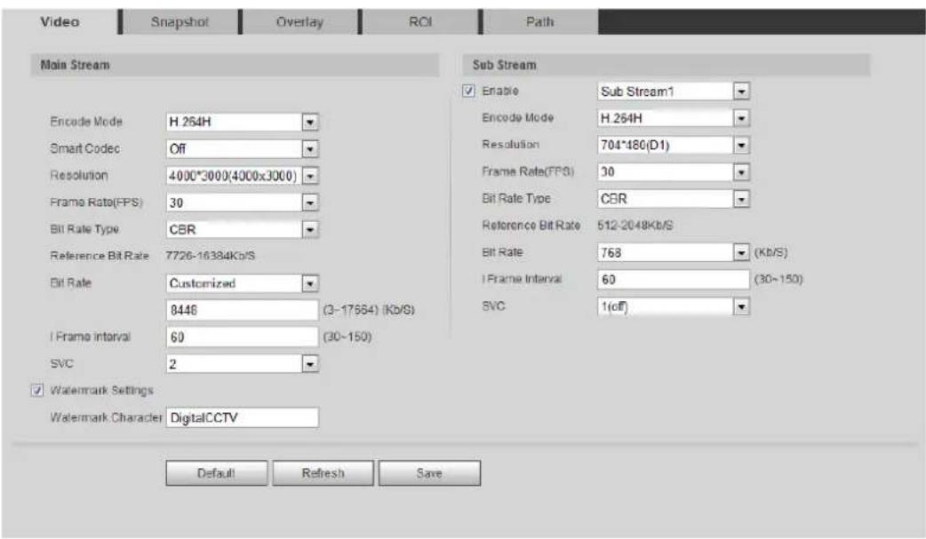 Dahua Technology IPC-HDW3541T-ZAS - Video - 1