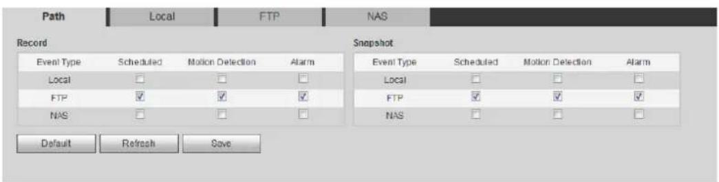 Dahua Technology IPC-HDW3541T-ZAS - Path - 2