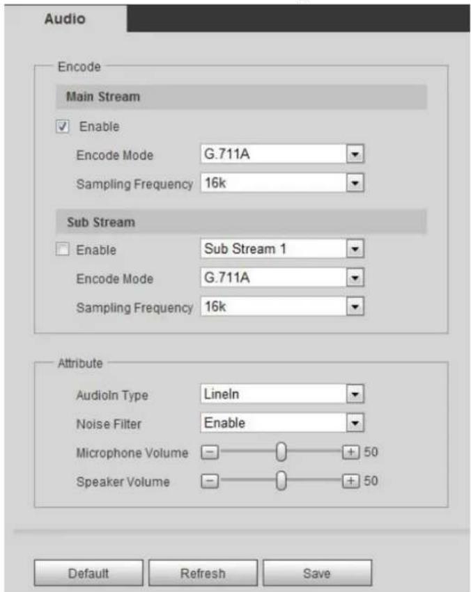 Dahua Technology IPC-HDW3541T-ZAS - Audio Figure 4-65 - 1