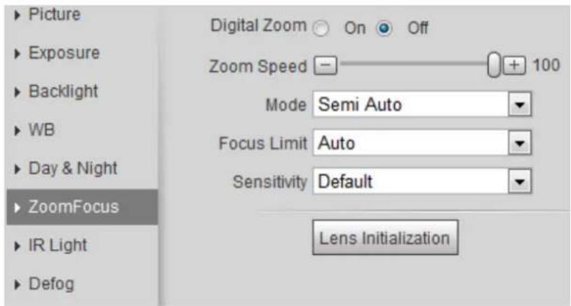 Dahua Technology IPC-HDW3541T-ZAS - Zoom and Focus - 1