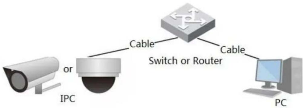 Dahua Technology IPC-HFW3841E-AS - Network Connection - 1