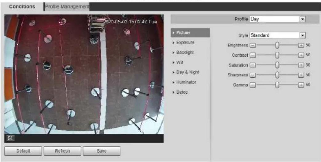Dahua Technology IPC-HFW3841E-AS - Interface Layout - 1