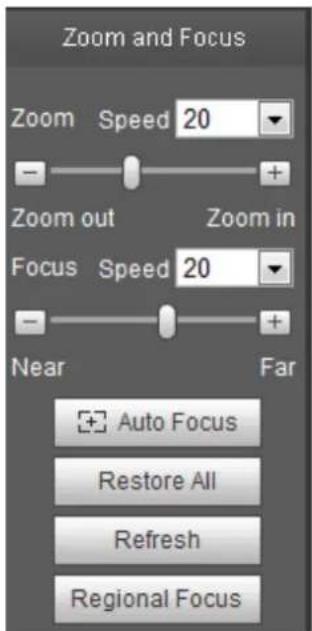Dahua Technology IPC-HFW3841E-AS - Zoom and Focus - 2