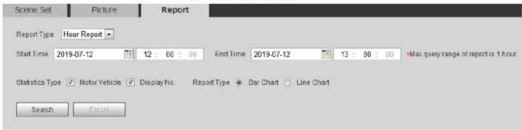Dahua Technology IPC-HFW3841E-AS - Viewing ANPR Report - 1