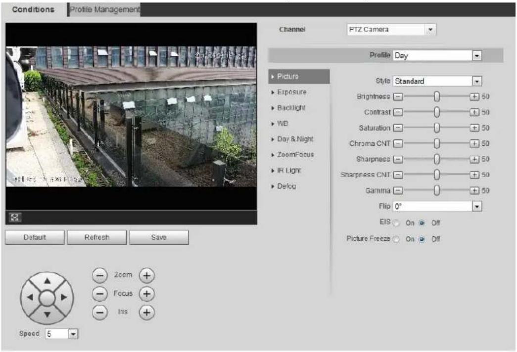 Dahua Technology IPC-HFW3841E-AS - Interface Layout - 2