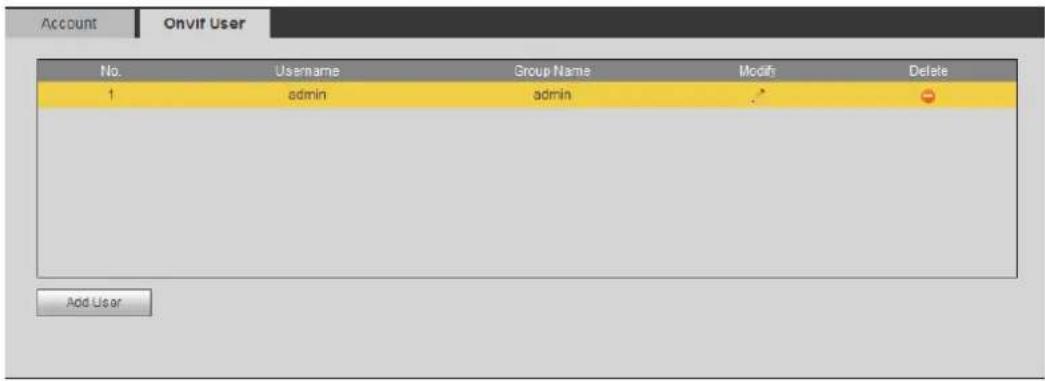 Dahua Technology IPC-HFW3841E-AS - ONVIF User - 1