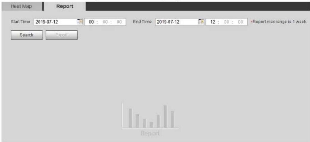 Dahua Technology IPC-HFW3841E-AS - Viewing Heat Map Report - 1