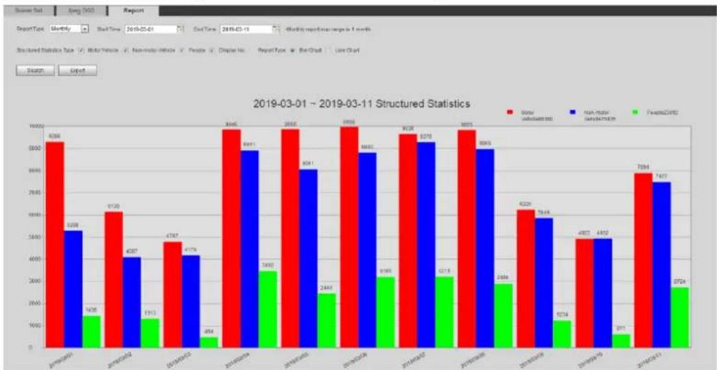 Dahua Technology IPC-HFW3841E-AS - Viewing Video Metadata Report - 1