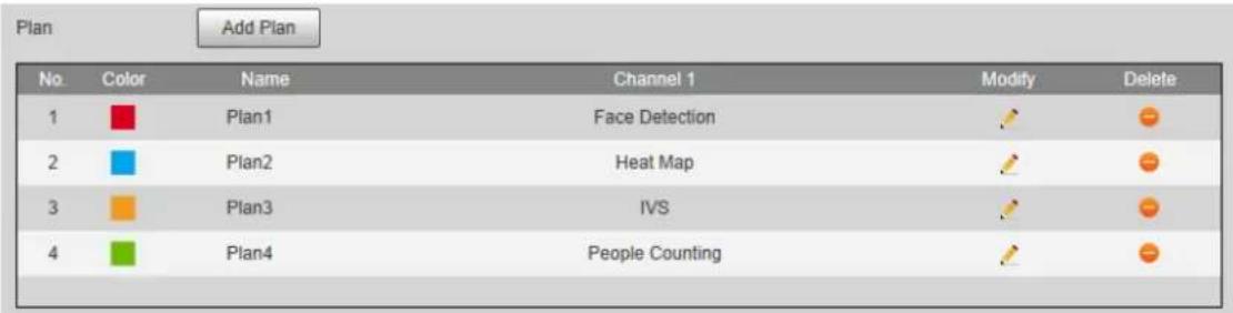 Dahua Technology IPC-HDBW3841E-AS - Step 3 Click Add Plan. - 2