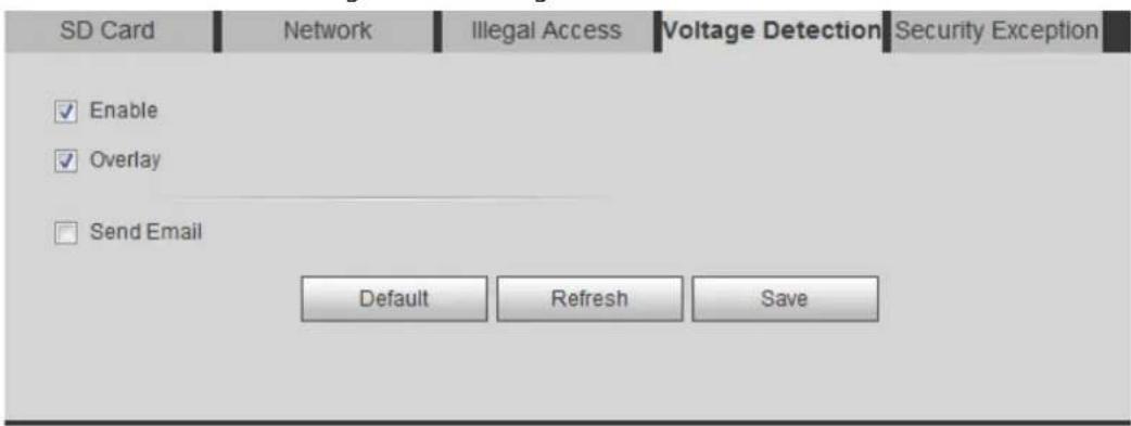 Dahua Technology IPC-HDBW3841E-AS - Setting Voltage Detection - 1