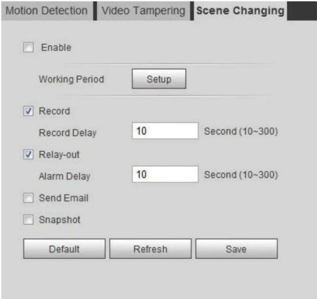 Dahua Technology IPC-HFW2831T-ZAS-S2 - Setting Scene Changing - 1