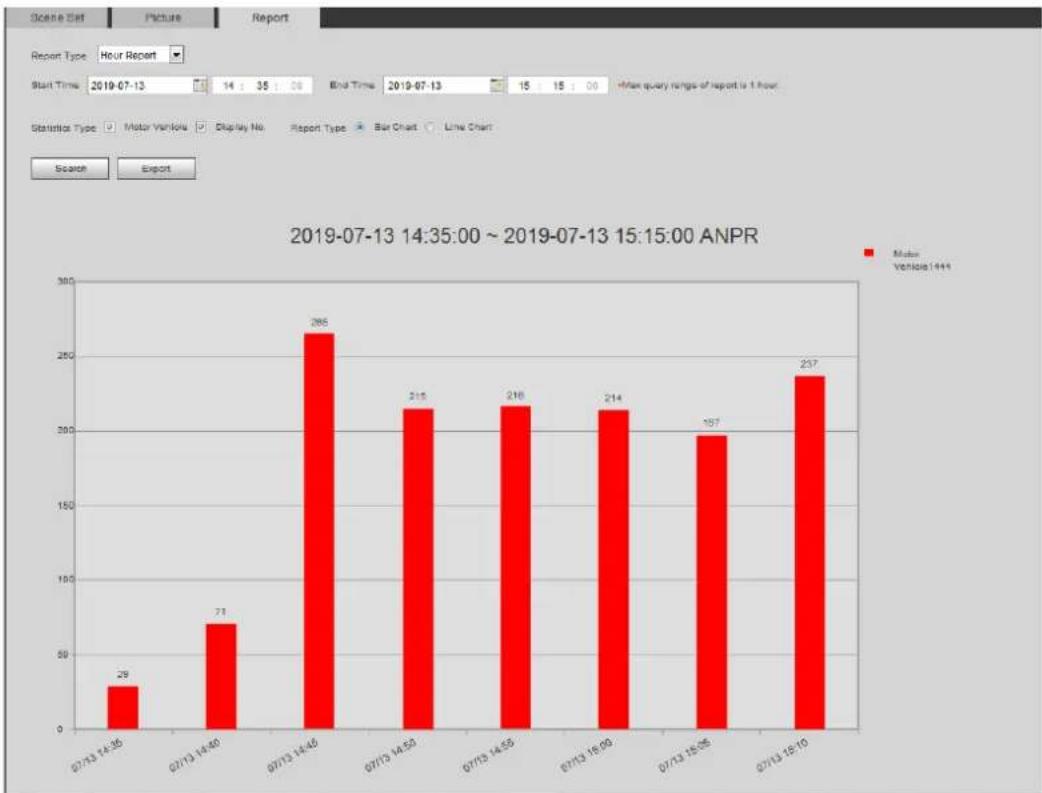 Dahua Technology IPC-HFW2831T-ZAS-S2 - Viewing ANPR Report - 2
