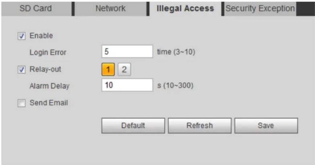 Dahua Technology IPC-HFW2831T-ZAS-S2 - Setting Illegal Access - 1