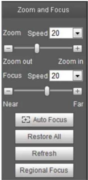 Dahua Technology IPC-HFW2831T-ZAS-S2 - Zoom and Focus - 2