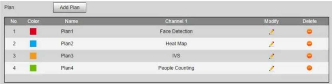 Dahua Technology IPC-HFW2831T-ZAS-S2 - Step 3 Click Add Plan. - 2