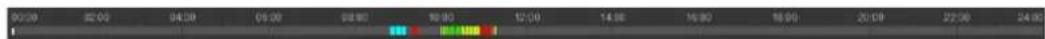 Dahua Technology IPC-HFW2831T-ZAS-S2 - Playing back Video or Picture - 5