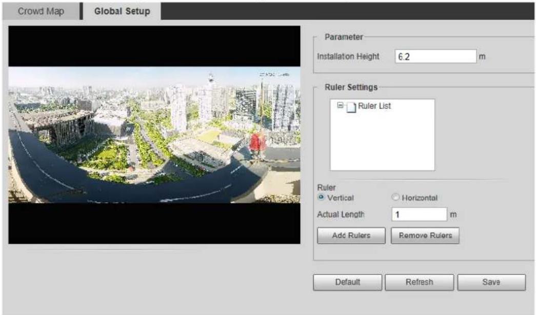 Dahua Technology IPC-HFW2831T-ZAS-S2 - Select Setting > Event > Crowd Map > Global Setup - 1
