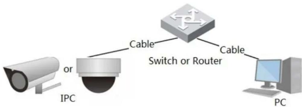 Dahua Technology IPC-HFW2831T-ZAS-S2 - Network Connection - 1