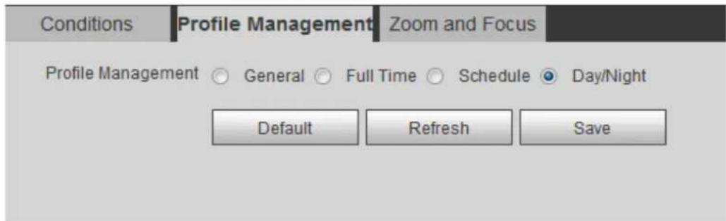 Dahua Technology IPC-HFW2831T-ZAS-S2 - Profile Management - 4