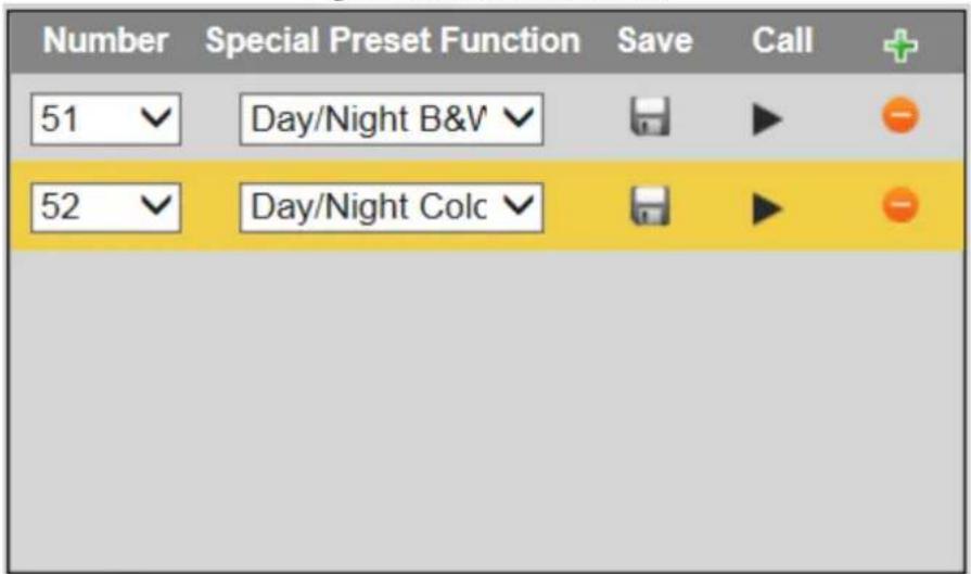 Dahua Technology PTZ1A225-HNR-XA - Special Preset - 2