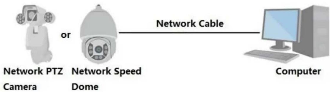 Dahua Technology PTZ1A225-HNR-XA - Network Connection - 1