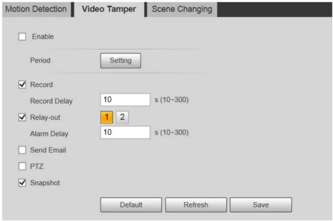 Dahua Technology PTZ1A225-HNR-XA - Video Tamper - 1