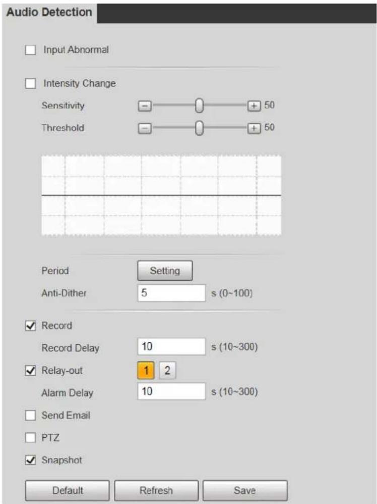 Dahua Technology PTZ1A225-HNR-XA - Audio Detection - 1