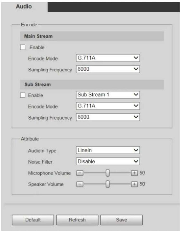 Dahua Technology PTZ1A225-HNR-XA - Audio - 1