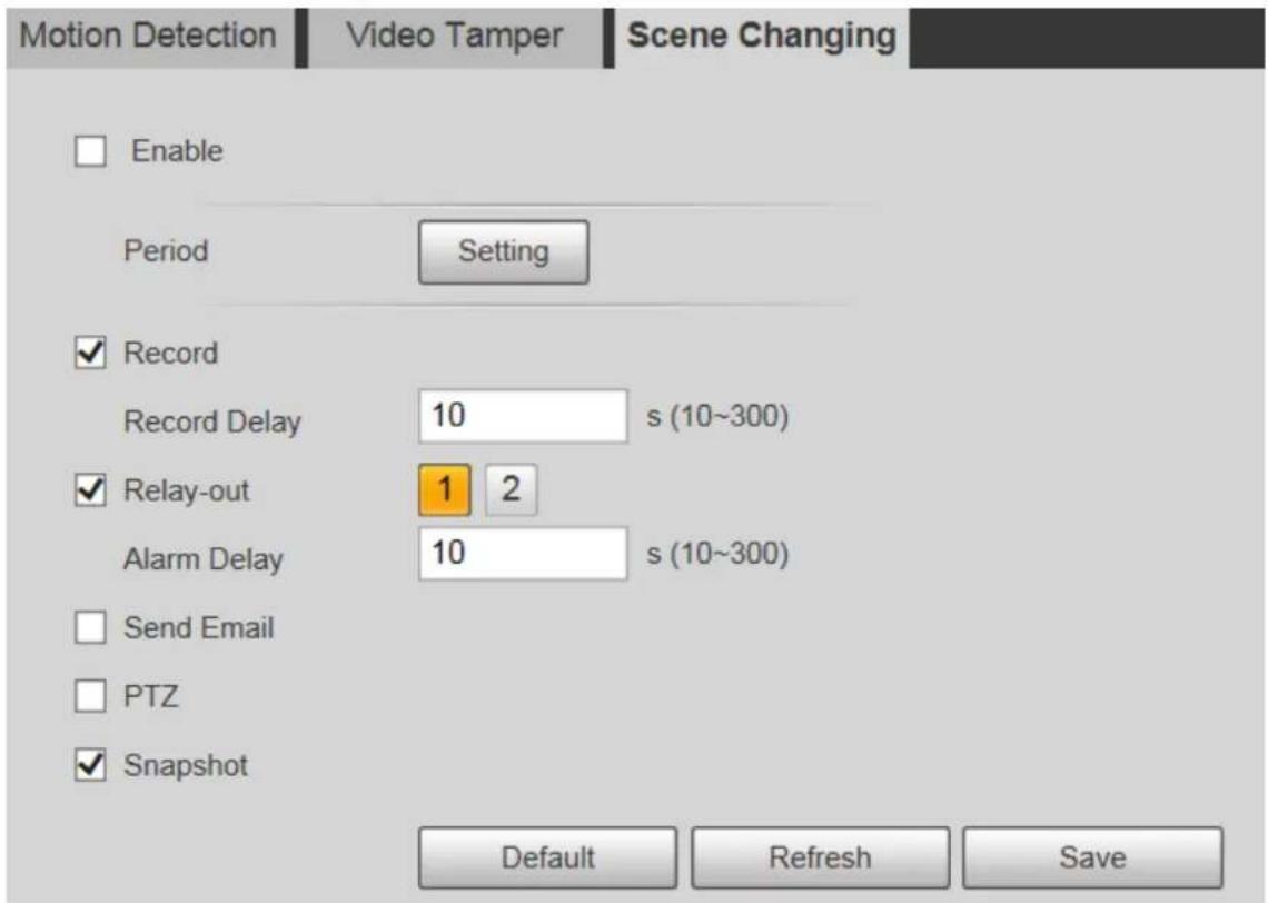 Dahua Technology PTZ1A225-HNR-XA - Scene Changing - 1