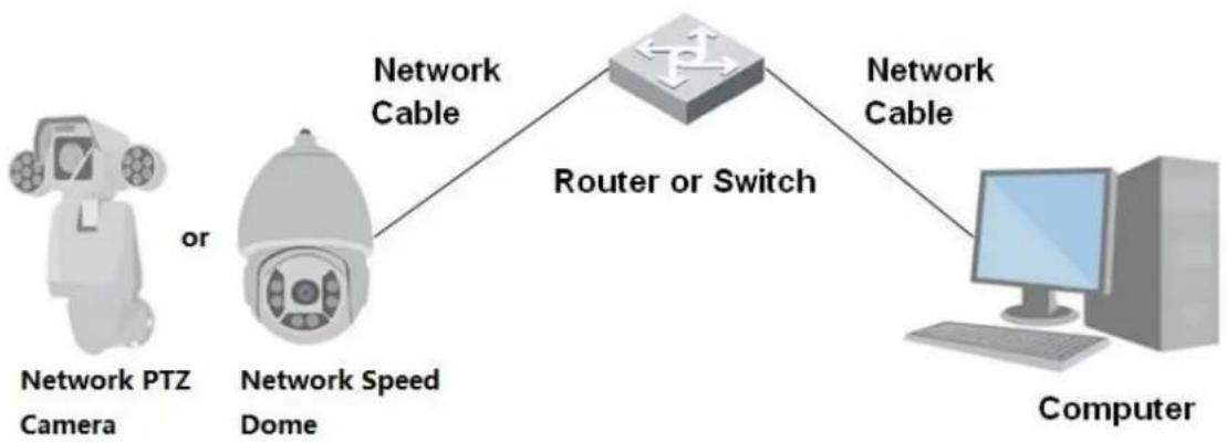 Dahua Technology PTZ1A225-HNR-XA - Network Connection - 2