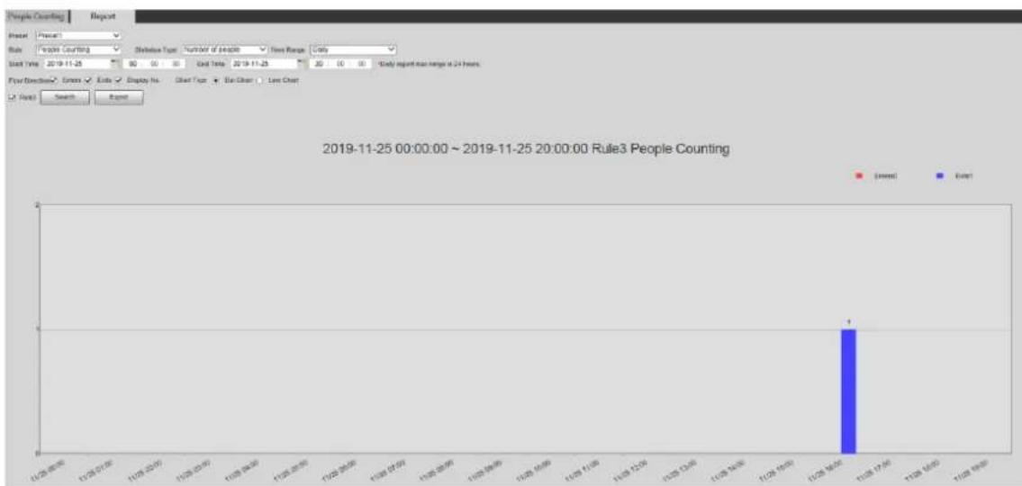Dahua Technology PTZ1A225-HNR-XA - Report - 1