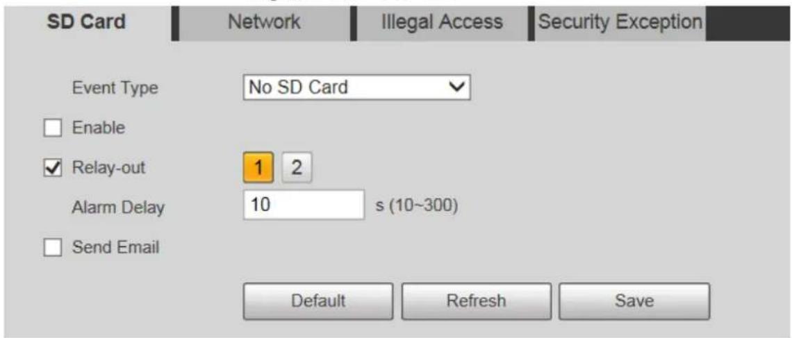 Dahua Technology PTZ1A225-HNR-XA - SD Card - 1