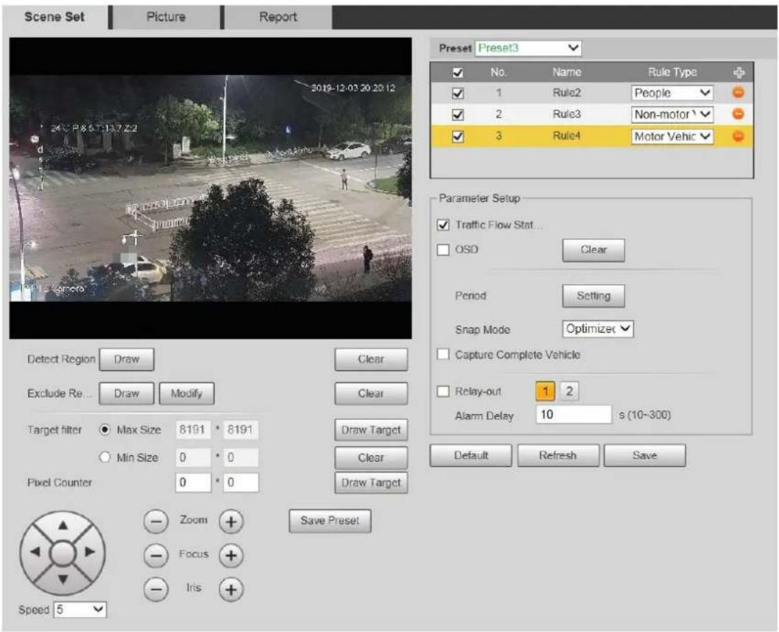 Dahua Technology PTZ1A225-HNR-XA - Scene Setting - 1