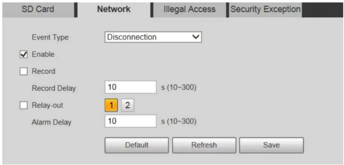 Dahua Technology PTZ1A225-HNR-XA - Network Exception - 1