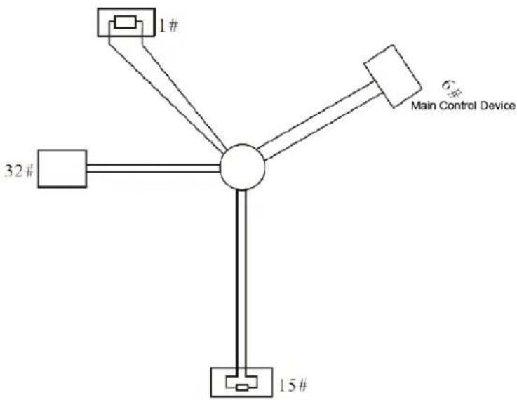 Dahua Technology SD5A445XA-HNR - Appendix 2.3 Frequently Occurred Problems - 1