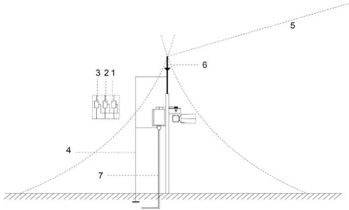 Dahua Technology SD5A445XA-HNR - Install Lightning Protection Devices Outdoors - 1