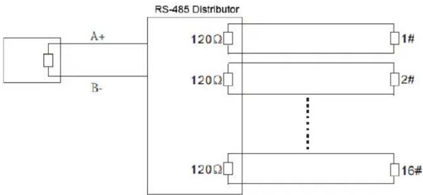 Dahua Technology SD5A445XA-HNR - Appendix 2.3 Frequently Occurred Problems - 2